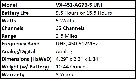 Vertex VX-451 UHF Quick Facts